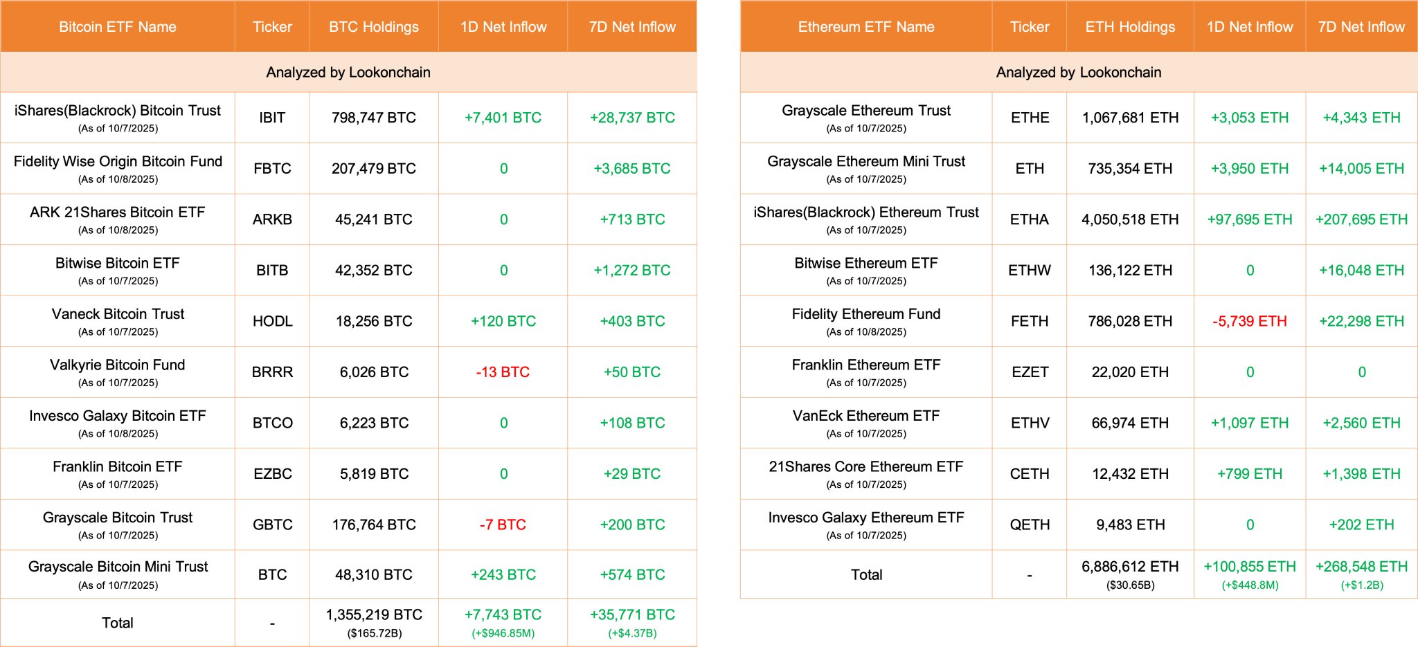 ETF Update