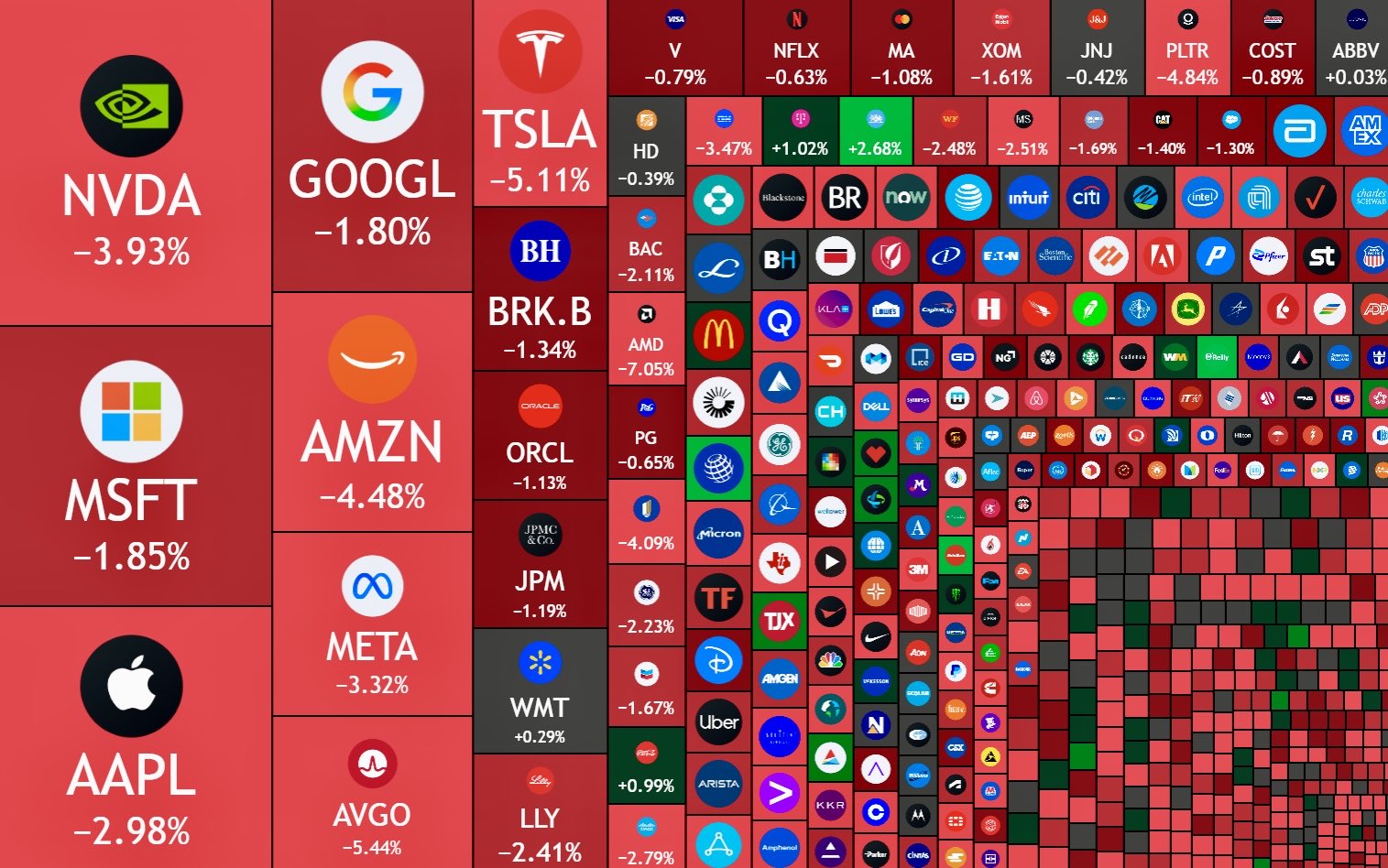 $1.65T Stock Wipeout