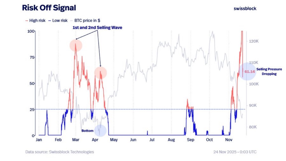 Swissblock Risk Signal