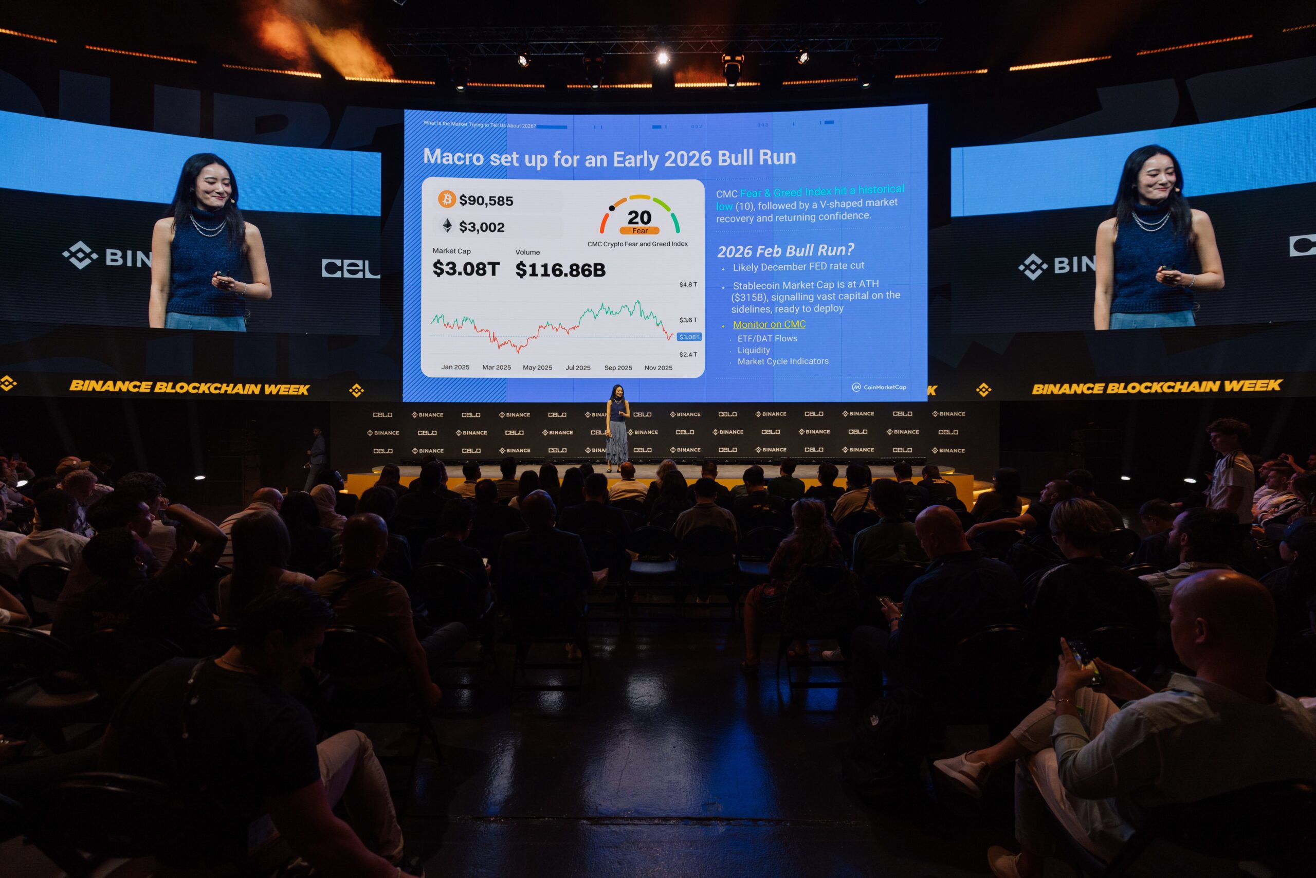 CoinMarketCap Head Predicts Q1 2026