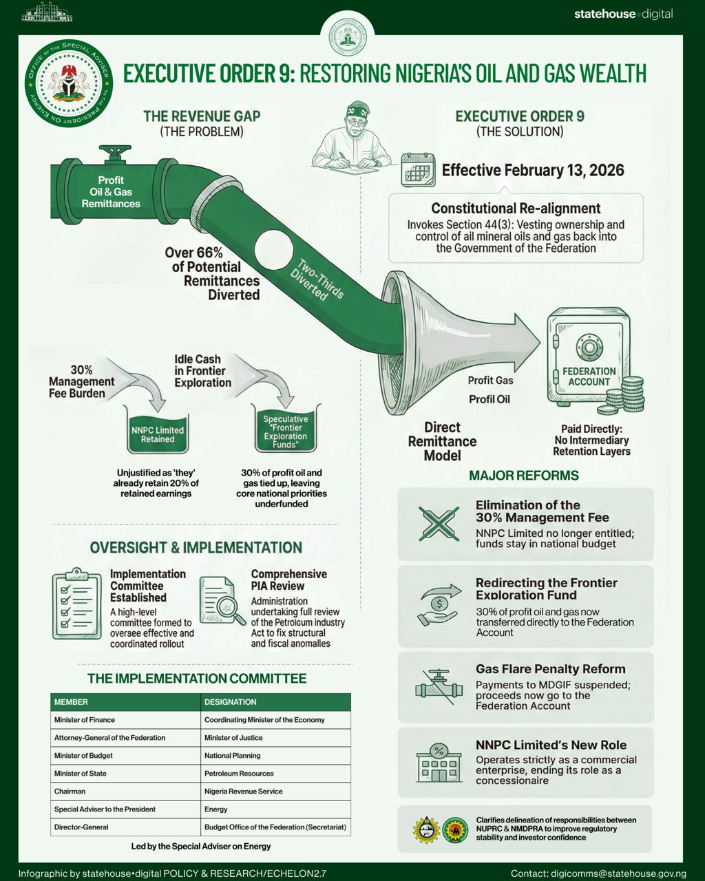 Tinubu’s Executive Order to NNPC Will Block Revenue Leakages, Increase FAAC Disbursements - Experts