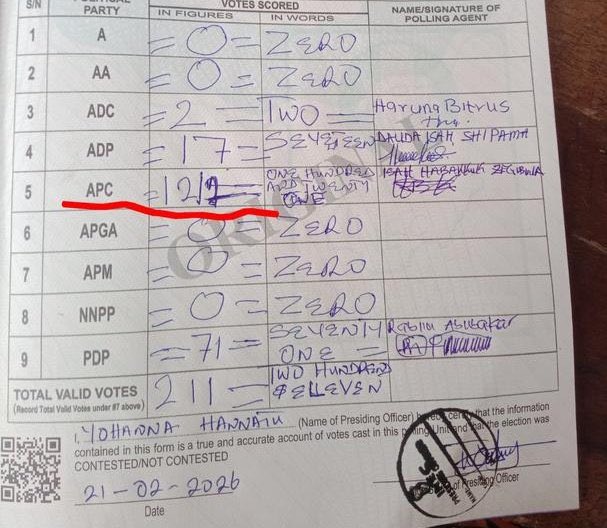 FCT KWALI CONTROVERSIAL RESULT